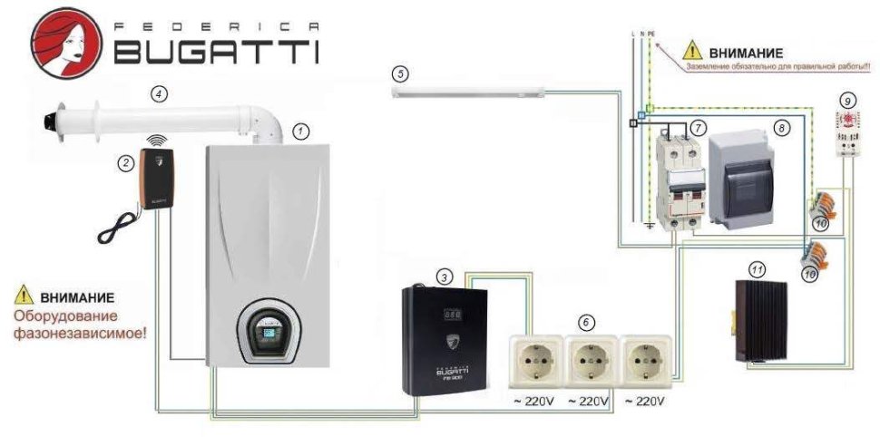 Котельная наружного размещения с газовым котлом Federica Bugatti Varme B 32 кВт Medium