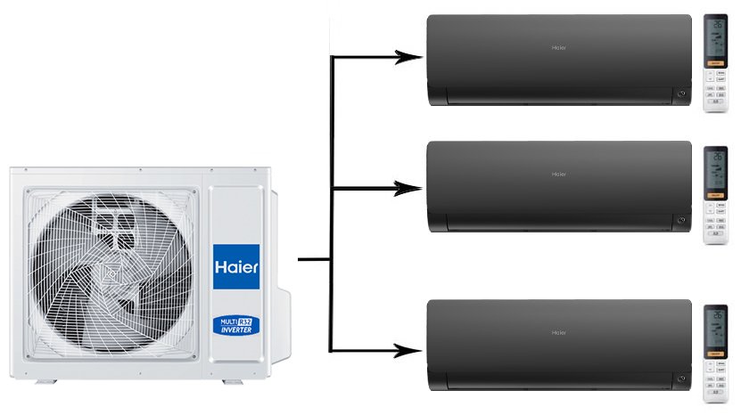 Мульти сплит-система на 3 комнаты 25+25+25 м2 Haier 3х AS25S2SF2FA-B/3U70S2SL5FA Flexis Super Match