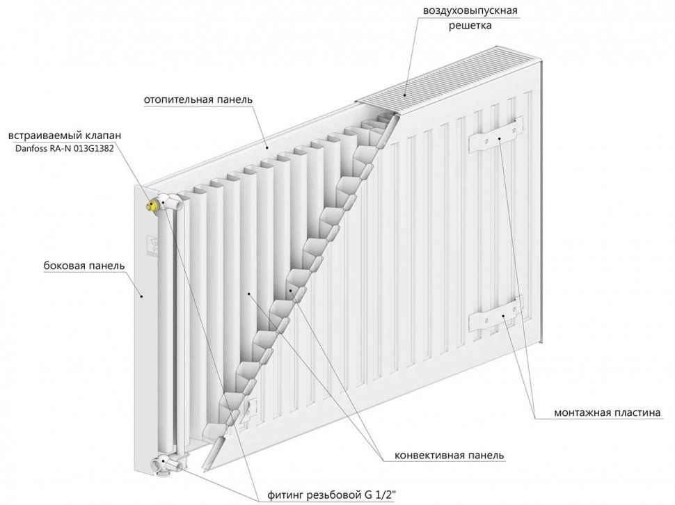 Стальной панельный радиатор Lemax C22 500х1200